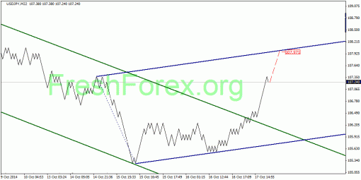 forex-quantum-analysis-20102014-3.gif