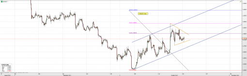 forex-eurusd-20-10-2014-2.png