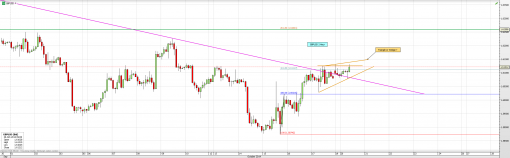 forex-eurusd-20-10-2014-3.png