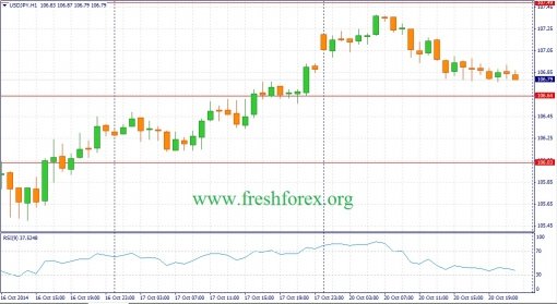 forex-fundamental-analysis-21102014-3.jpg