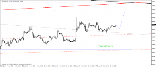 forex-gann-21102014-1.png