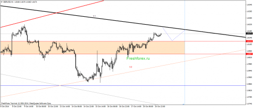 forex-gann-21102014-2.png