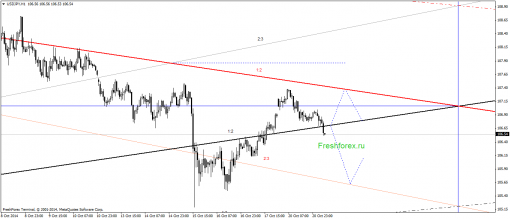 forex-gann-21102014-3.png