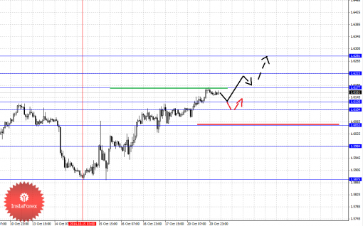 forex-fractal-21102014-2.png