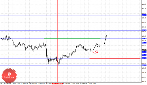 forex-fractal-21102014-4.png