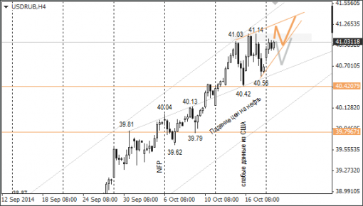 forex-ruble-21102014-1.png