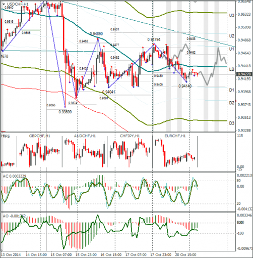 forex-usdchf-21102014.png