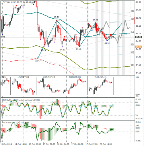 forex-dxy-21102014.png