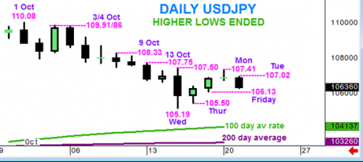 forex-usdjpy-21-10-2014-1.png