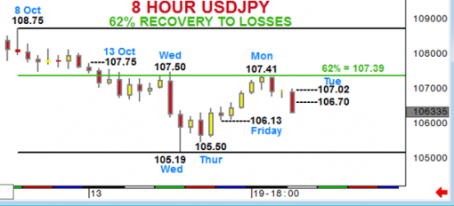 forex-usdjpy-21-10-2014-2.png