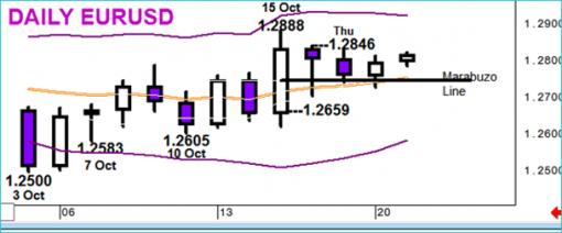 forex-eurusd-21-10-2014-1.png
