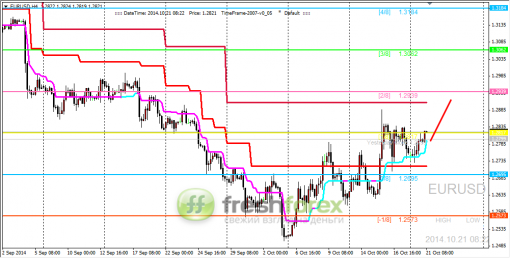 forex-trading-21102014-1.png