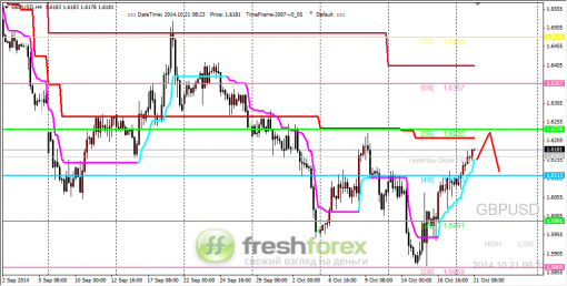 forex-trading-21102014-2.png