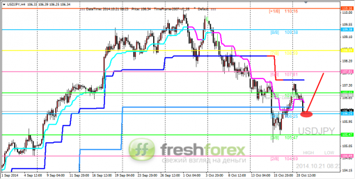 forex-trading-21102014-3.png