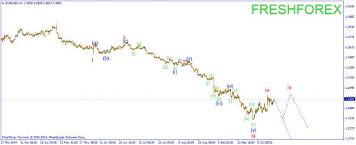 forex-wave-21102014-1.png