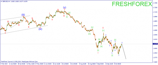 forex-wave-21102014-2.png