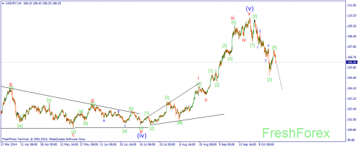forex-wave-21102014-3.png