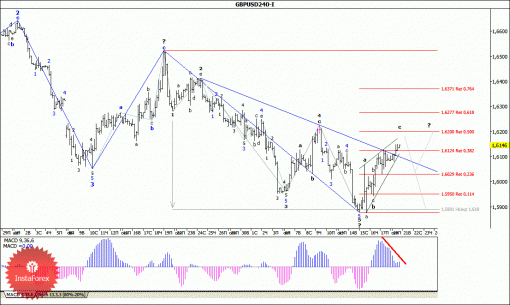 forex-wave-analysis-21102014-2.gif