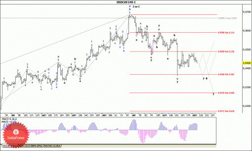 forex-wave-analysis-21102014-3.gif