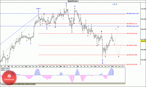 forex-wave-analysis-21102014-4.gif
