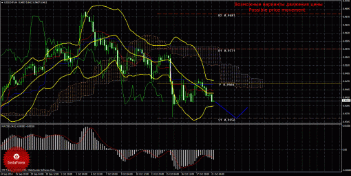 forex-trade-21102014-3.gif
