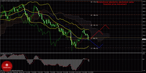 forex-trade-21102014-4.gif