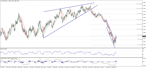 forex-technical-analysis-21102014-1.png