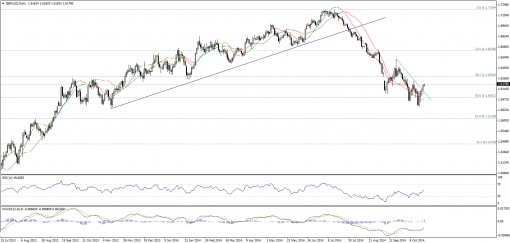 forex-technical-analysis-21102014-2.png