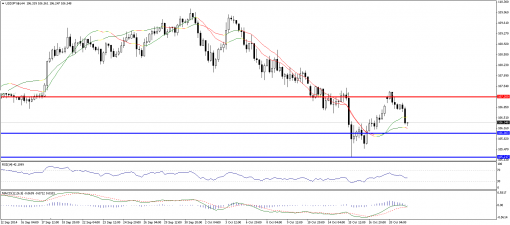 forex-technical-analysis-21102014-3.png