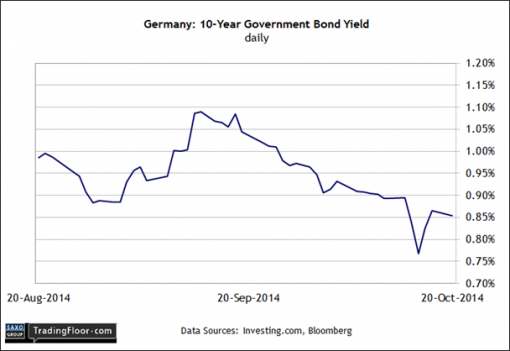 forex-saxobank-21102014-4.png