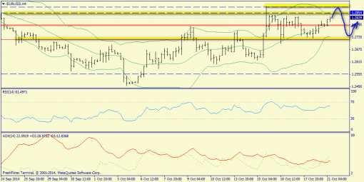 forex-trend-21102014-2.png