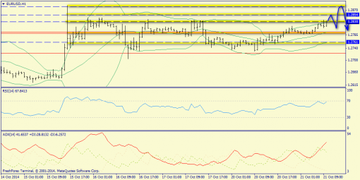 forex-trend-21102014-3.png