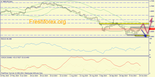 forex-trend-21102014-4.png