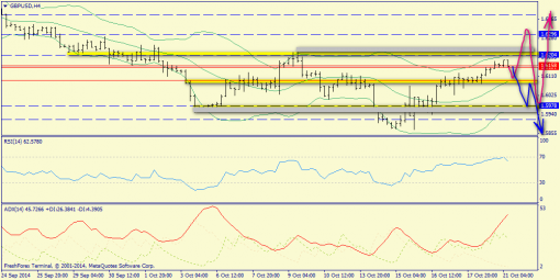 forex-trend-21102014-5.png