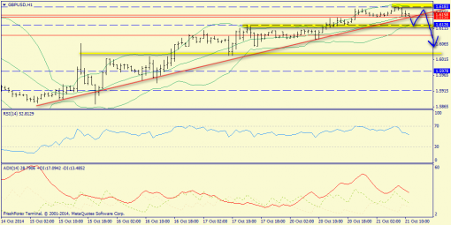 forex-trend-21102014-6.png