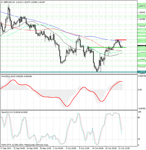 forex-analysis-gbpusd-22102014.jpg