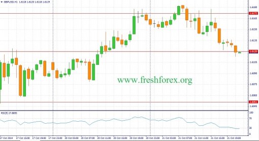 forex-fundamental-analysis-22102014-2.jpg
