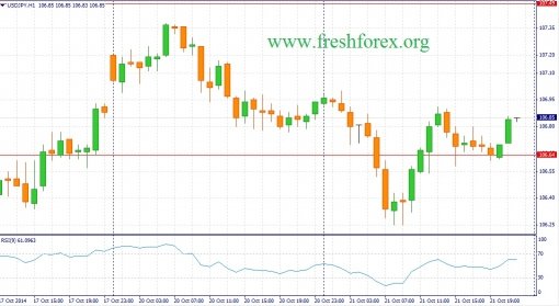 forex-fundamental-analysis-22102014-3.jpg