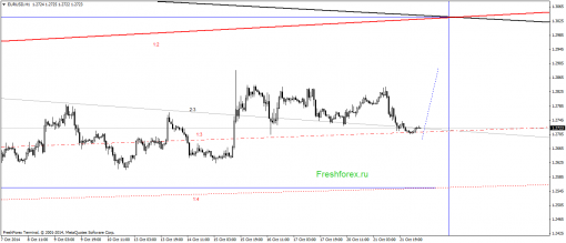 forex-gann-22102014-1.png