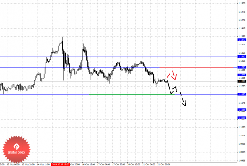 forex-fractal-22102014-5.png