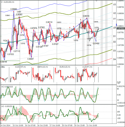 forex-audusd-22102014.png