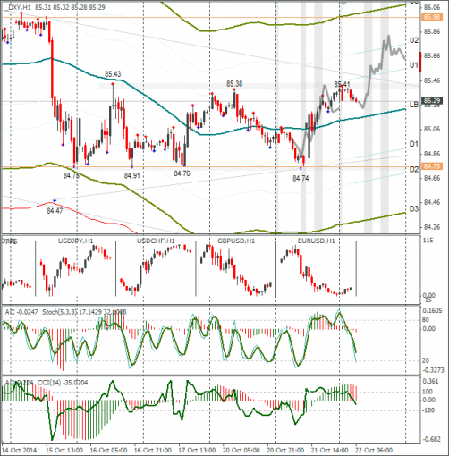 forex-dxy-22102014.png