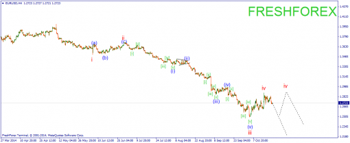 forex-wave-22102014-1.png