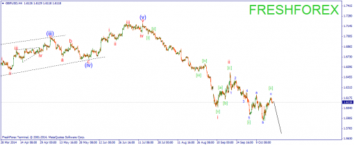 forex-wave-22102014-2.png