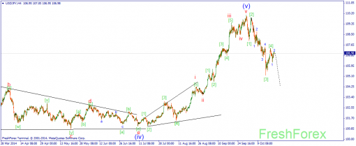 forex-wave-22102014-3.png