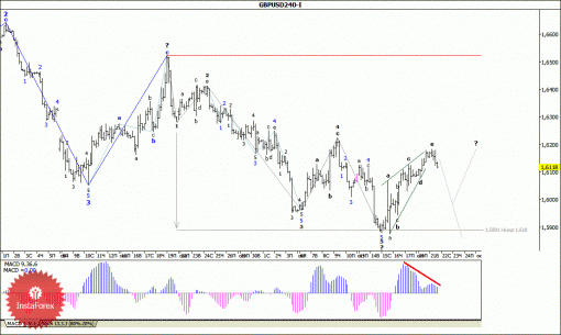 forex-wave-analysis-22102014-2.gif
