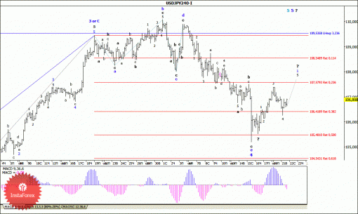 forex-wave-analysis-22102014-4.gif