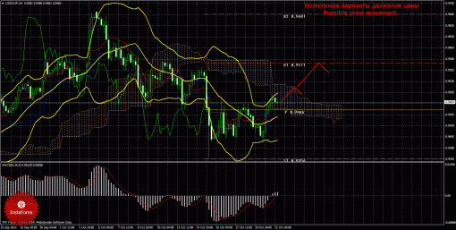 forex-trade-22102014-3.gif