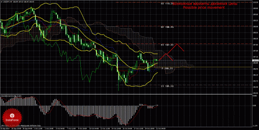 forex-trade-22102014-4.gif