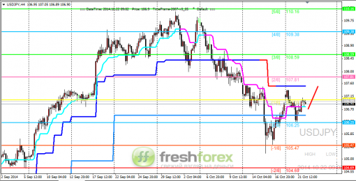 forex-trading-22102014-3.png